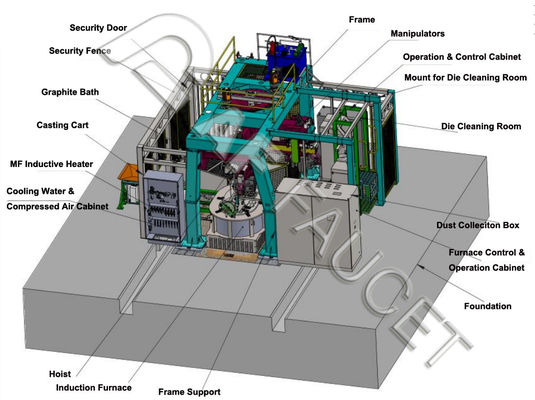 Máquina de fundición CNC Máquina de fundición automática de latón- 2 manipuladores Máquina de fundición a presión baja